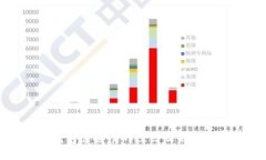 以太坊钱包连接慢的原因