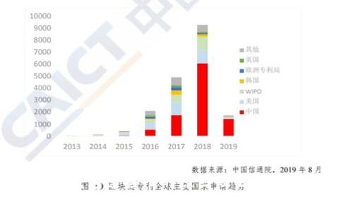 以太坊钱包连接慢的原因及解决方法详解