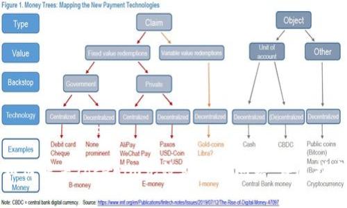 如何解决Tokenim无效助记词问题：详尽指南