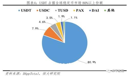如何为Tokenim设置价值：详尽指南