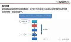 如何在Tokenim平台上充值