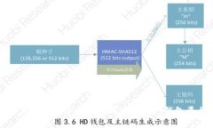 如何选择一个支持比特币