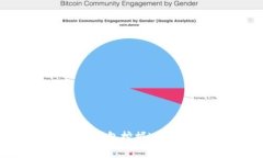 如何用USDT存入钱包挖掘