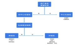 SHIB硬件钱包的全面解析：