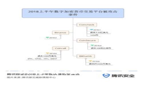 比特币钱包私钥详解：数字长度与安全性分析