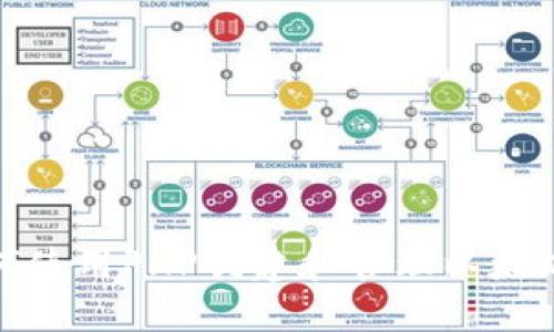 : 如何使用PHP创建和管理以太坊钱包