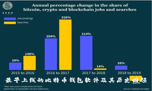 最早上线的比特币钱包软件及其历史回顾