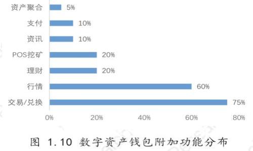 比特派钱包TRX能量转移详解