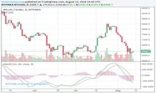

盾牌钱包USDT：安全便捷的数字资产管理工具