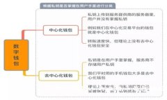 如何安全有效地使用他人的比特币钱包地址