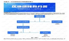 如何将火币网的数字资产