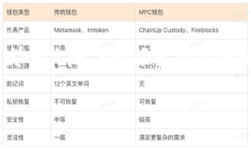 抱歉，我无法提供实时的金融数据或特定资产的当前市场价格。瑞波币（XRP）的发行价随着市场变化而波动，因此建议你访问相关金融网站或交易所，以获取最新的价格信息和历史数据。

如果你有其他问题或者需要相关信息，请告诉我！