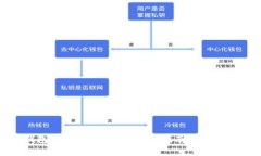 比特派钱包如何获得TRX：