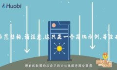 为了帮助你为“Tokenimlon值