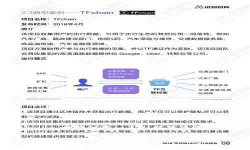 为了将火币网(Huobi)上的数字货币提到Tokenim,需要注意一系列操作步骤和相关注意事项。以下将为您详细介绍这一过程。
如何将火币网的币提到Tokenim平台:详尽指南