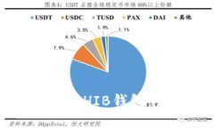  如何找到SHIB钱包：详细指南