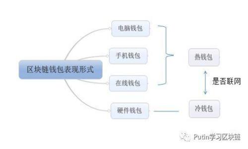 如何将Tokenim上的数字货币提币至交易所：详细步骤与注意事项