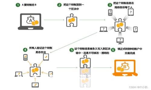 安卓手机如何下载和使用狗狗币钱包：全方位指南