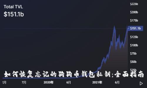 如何恢复忘记的狗狗币钱包私钥：全面指南