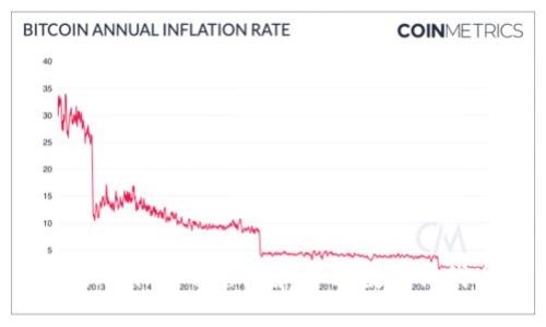 Tokenim 如何管理和分配数十亿代币？