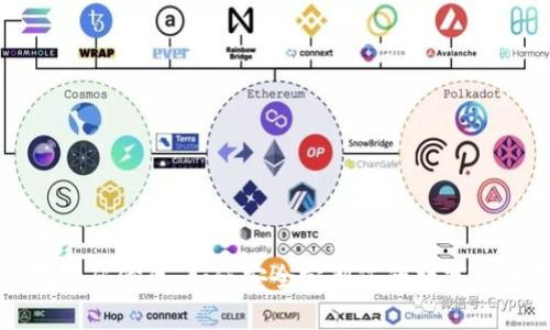 比特币钱包源码修改：如何安全定制您的数字货币存储方案
