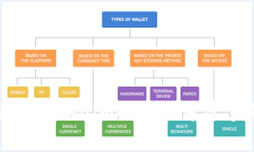 如何解决Tokenim提示账号过多的问题
