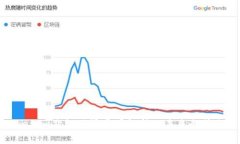 Tokenim价格下滑原因解析及未来走势分析