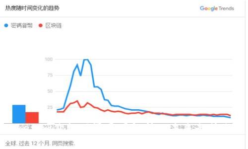 Tokenim价格下滑原因解析及未来走势分析