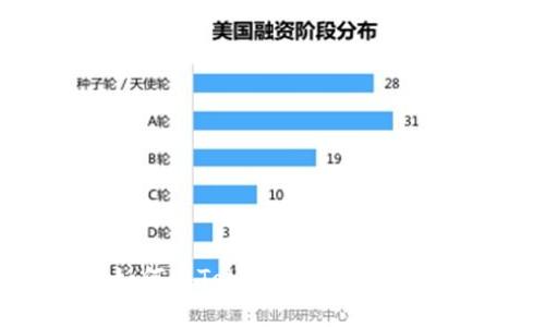 全面解析：如何在Tokenim国际版进行转账操作