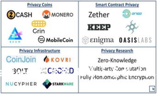 如何通过Tokenim平台实现比特币兑换以太坊的完全指南