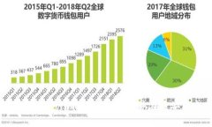 如何将Tokenim转换为Cocos并在币安上交易