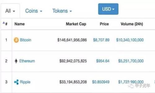 

如何辨别Tokenim的真实性：防止加密货币骗局的实用指南