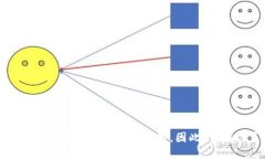    如何将Tokenim代币兑换为