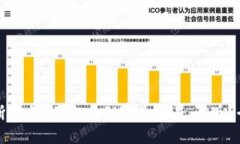 如何判断你的 TokenIM 是不