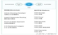 TokenIM空投币靠谱吗？全面