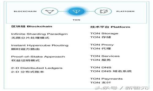 TokenIM空投币靠谱吗？全面解析与风险提示
