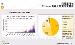 Tokenim多签网监的解决方案