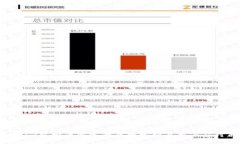 Tokenim空投币清零的原因分