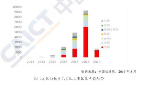 如何编译以太坊钱包：完整指南