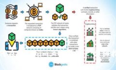 如何在Tokenim上出售ZIL：详