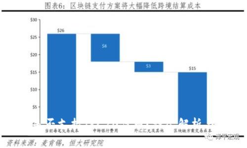 TokenIM是否支持TRC20代币？详尽解析与使用指南