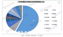 全面解析比特币钱包开发