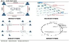 比特币纸钱包：安全存储