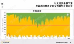 以太坊钱包存储位置解析