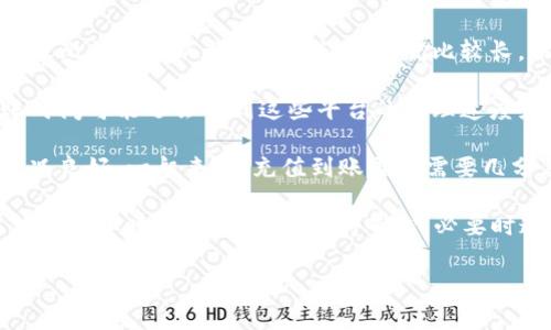 关于TokenIM冲币的时间，通常情况下，具体到账时间会受到多种因素的影响，包括网络拥堵程度、区块确认时间以及使用的区块链平台。因此，无法给出一个绝对固定的时间。

一般来说：

1. **区块链网络的效率**：不同的区块链网络有不同的确认机制，像比特币和以太坊的确认时间就比较长，而一些新的或者后的链（如Solana）确认时间则会更快。

2. **充值方式**：如果通过第三方支付平台或者交易所冲币，到账时间可能还会受到这些平台的处理速度影响。

3. **用户的操作情况**：如果确保充值信息填写正确，并且网络状况良好，一般来说，充值到账通常需要几分钟到几小时，最慢情况下可能需要24小时甚至更长时间。

为了提高充值的顺利性，建议在充值前尽量了解所使用平台的具体规则和时间预估，同时保持耐心，必要时通过平台客服寻求帮助。

如果还有其他具体的问题或者需要了解的细节，欢迎继续提问！