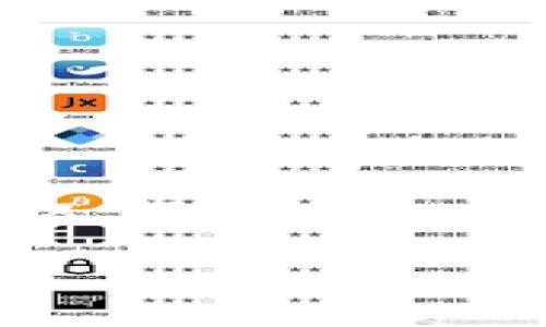 对于“tokenim自定义代币地址”的具体内容，我需要更多的上下文信息来提供更准确的信息。比如，您想要了解如何在Tokenim平台上创建自定义代币的地址，或者是在其他区块链平台上进行代币的创建和管理？

如果您需要关于自定义代币的创建、管理、交易的详细信息，以下是一些您可能需要了解的方面：

### 什么是自定义代币？

自定义代币是区块链上创建的数字货币，通常是为了满足特定用途或需求。它们可以代表资产、权益、积分等，且有不同的标准，比如 ERC-20（以太坊）或 BEP-20（币安智能链）。

### 如何创建自定义代币地址？

#### 步骤一：选择区块链平台

选择您希望在哪个区块链创建自定义代币。以太坊和币安智能链是最流行的选择。

#### 步骤二：安装钱包

您需要一个支持创建代币的钱包。例如，MetaMask 很受欢迎，首先要在浏览器中安装并设置。

#### 步骤三：编写智能合约

自定义代币通常通过智能合约来创建。这些合约是用 Solidity（以太坊）编写的代码，定义了代币的名称、符号、总供给量等。

```solidity
// 简化的ERC20代币合约例子
pragma solidity ^0.8.0;

import 