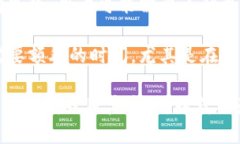 提款和转换虚拟货币的时