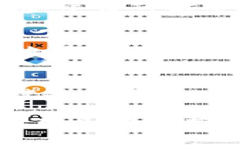 要更新Tokenim地址，您可以按照以下步骤操作，具体过程可能因平台不同而有所差异：

第一步：登录您的账户
首先，打开您所使用的Tokenim平台，输入您的用户名和密码进行登录。确保您的账户安全，使用复杂密码并启用双重认证（如果平台支持）。

第二步：访问账户设置
登录后，通常在您的个人资料或账户设置中可以找到“地址管理”或“钱包地址”选项。点击进入相应页面。

第三步：添加或更新地址
在地址管理页面，您可以看到已有的地址列表，可能会有一个“添加地址”或“更新地址”的按钮。选择相应的选项，输入新的Tokenim地址。

第四步：确认与保存
输入新的地址后，确保检查无误，然后点击“确认”或“保存”按钮。某些平台可能会要求您进行额外的安全验证，例如发送验证码到注册邮箱或手机。

第五步：测试新地址
在更新地址后，最好进行一次小额的转账测试。发送少量资产到新地址以确保一切正常，这样可以避免大额操作时出现意外问题。

总结
更新Tokenim地址的过程并不复杂，但为了安全起见，务必认真核对每一步骤。谁还没点小烦恼呢？确保您随时掌握自己的资产安全是最重要的！

如果您在操作过程中遇到任何问题，建议您查看平台的帮助文档或联系客服获得指导。