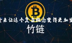 在区块链和加密货币的世