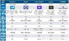 根据2021年和2022年的信息，